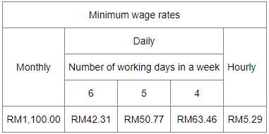 Minimum wage rates